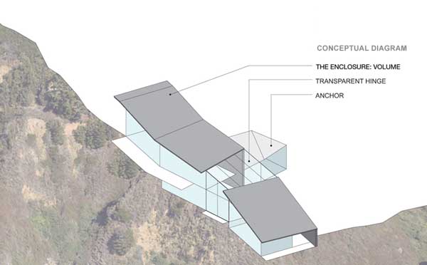 fall-house, διάγραμμα του concept της λύσης του σπιτιού