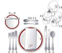 cutlery layout