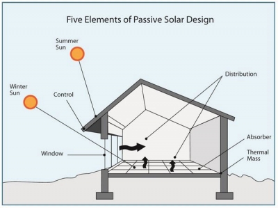 Εξοικονόμηση ενέργειας και έλεγχος του κλίματος στον εσωτερικό χώρο