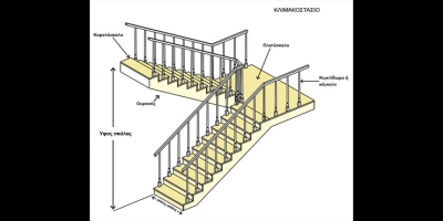 Ο σχεδιασμός της σκάλας